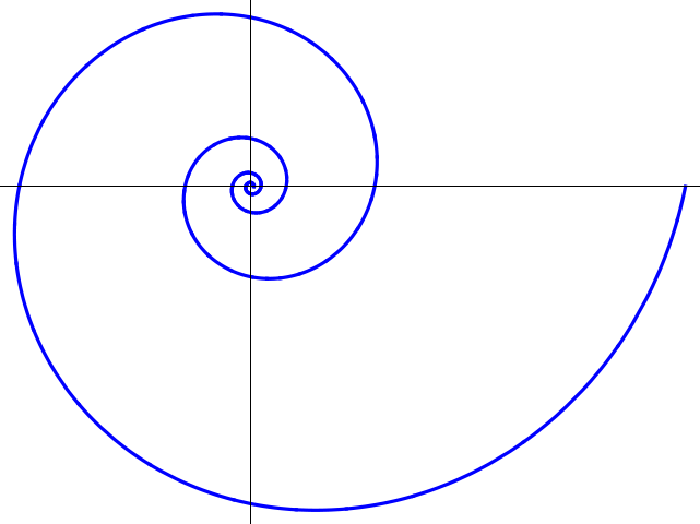 logarithmicspiral